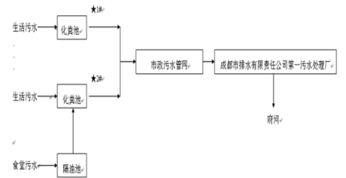 米兰（中国）集团污水处理工艺
